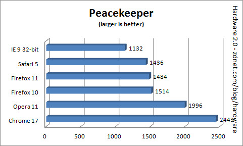 Browser comparison