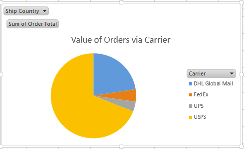 See the value of your orders being sent through each carrier via a PivotTable