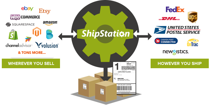 ShipStation is the #1 way to coordinate your online orders with all shipping methods, from UPS to USPS, FedEx to DHL and more.