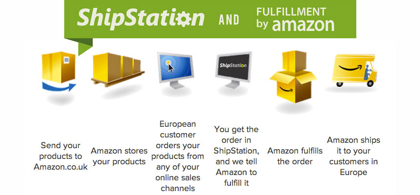 Fulfillment By Amazon