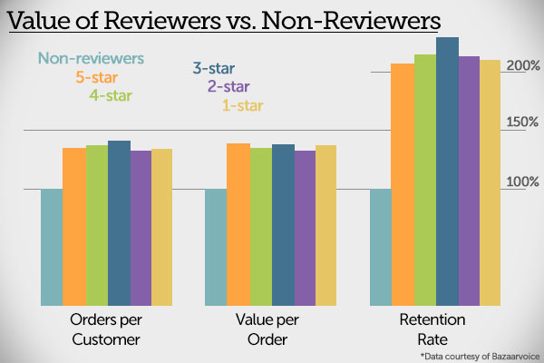 reviewers-metrics