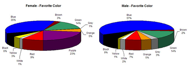 male-vs-female-color-choice