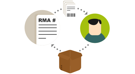 Illustration of a cycle of a person, a box, a Return Merchandise Authorization Number and labels, all connected by arrows.