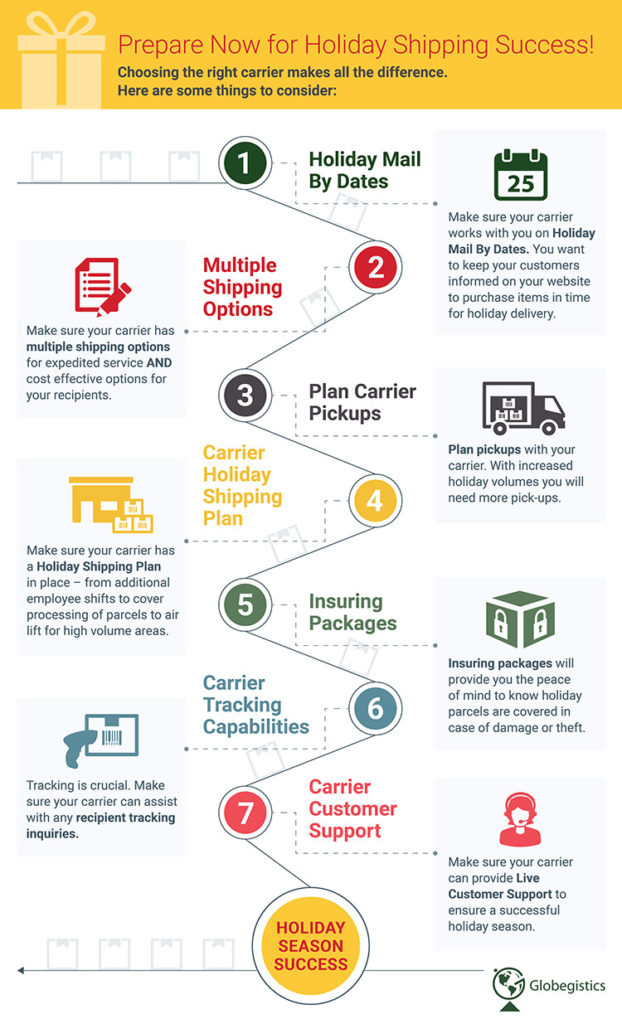 GlobegisticsInfographic750x1235