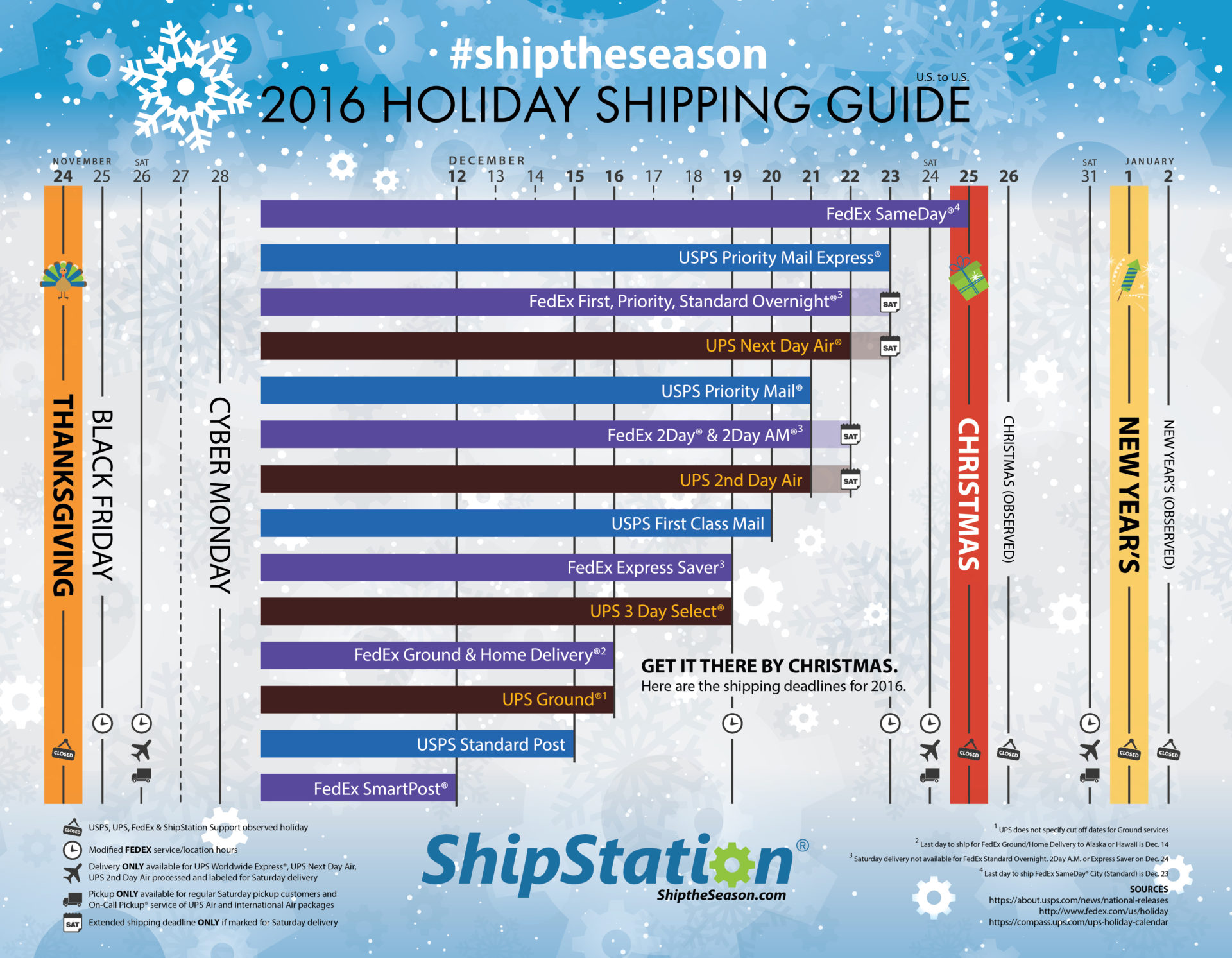 Your Guide to the 2016 Holiday Ship By Dates