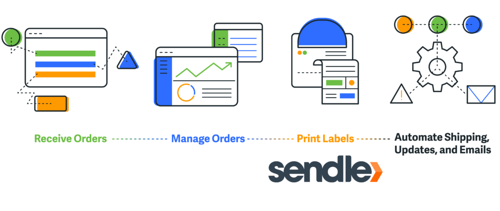 Tracking Sendle order processes with ShipStation