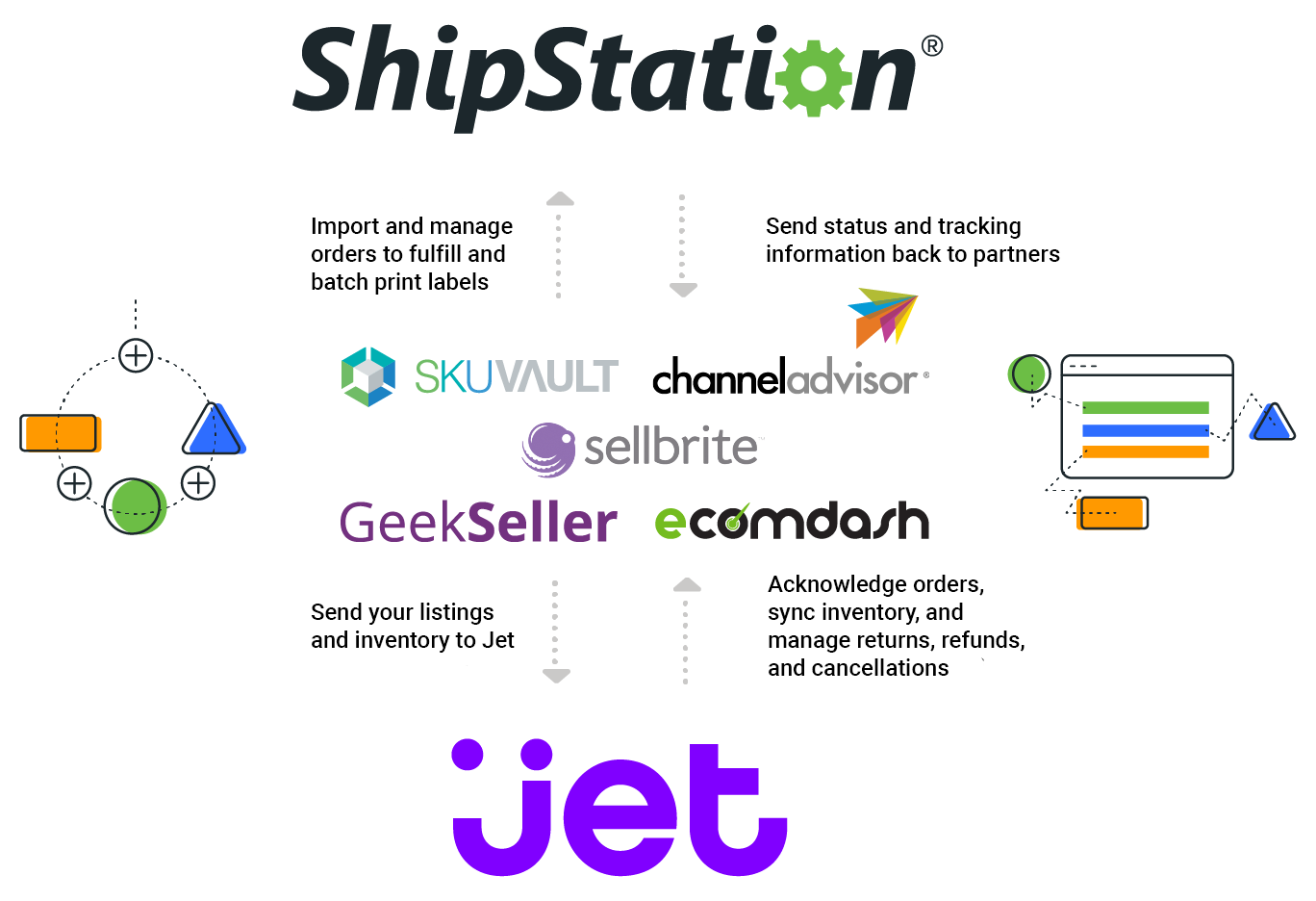 How ShipStation and Jet work with listing partners