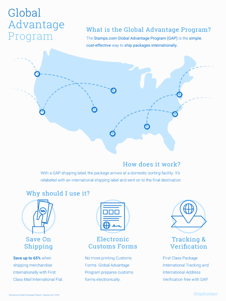 Global Advantage Program saves money on USPS First Class Mail International Shipping Service