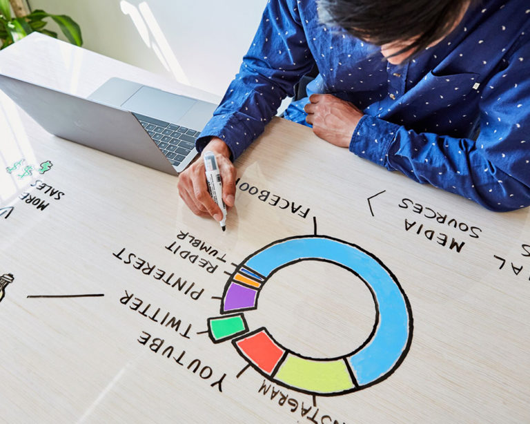 Writey stick-on whiteboards write on desk wall anywhere.