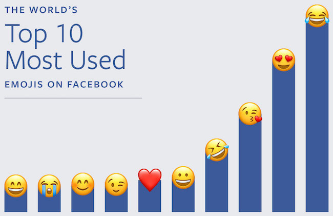 Emoji Marketing - Facebook Emojis