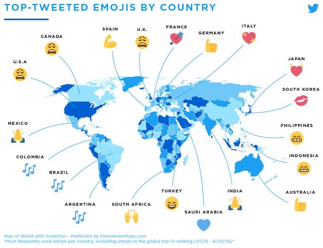 Emoji Marketing - Top Tweeted Emojis by Country