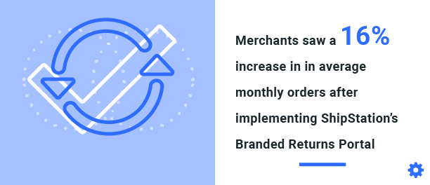 16% Increase in Order Volume with Branded Returns Portal