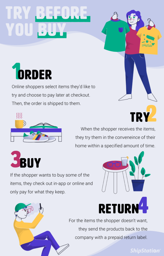 what is try before you buy – infographic by ShipStation