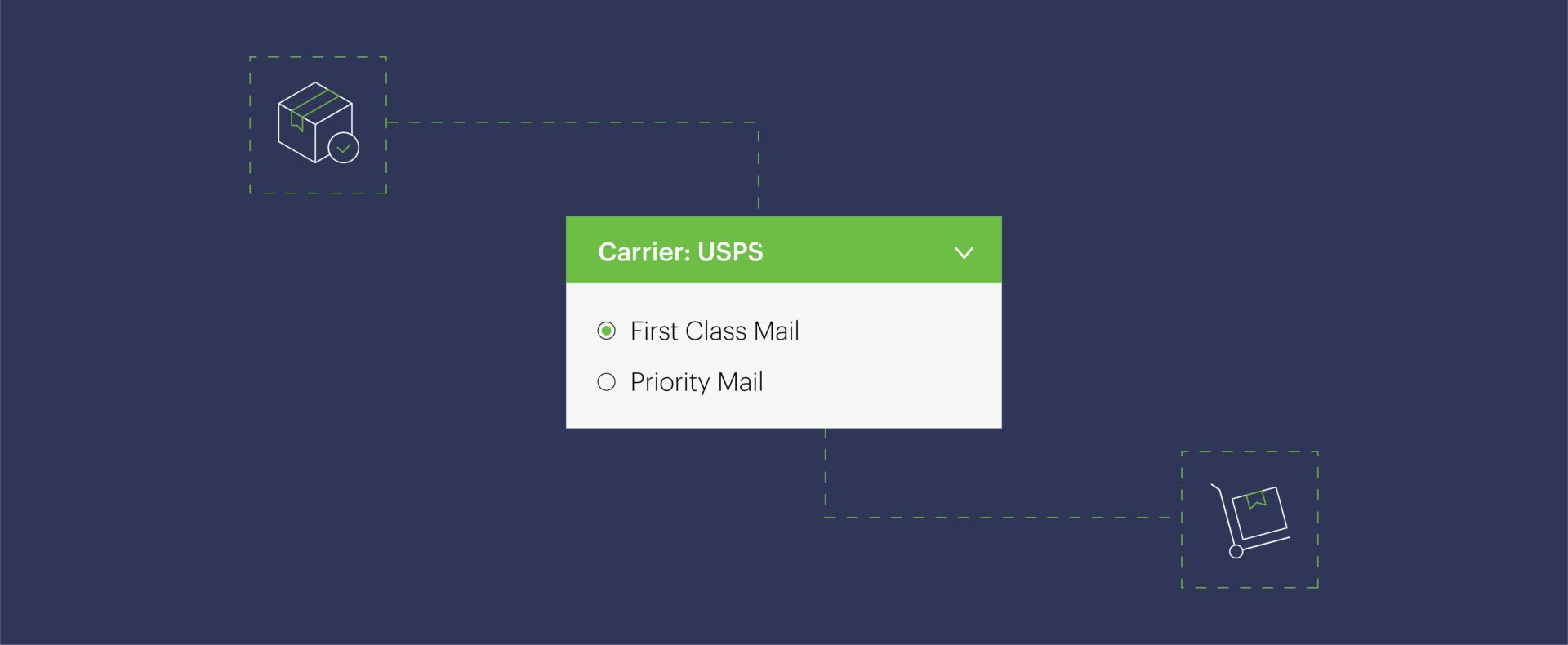 USPS First Class vs Priority Mail