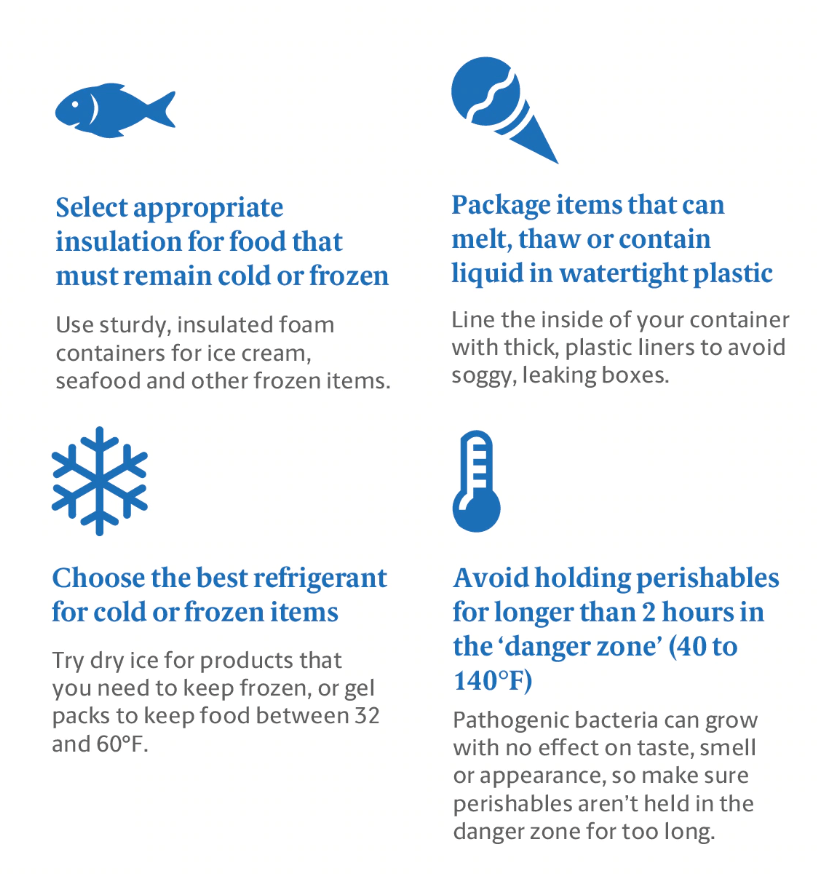 Pack items that can melt or thaw in watertight plastic, use dry ice for things that need to be frozen, avoid holding perishables for longer than 2 hours from 40-140 degrees