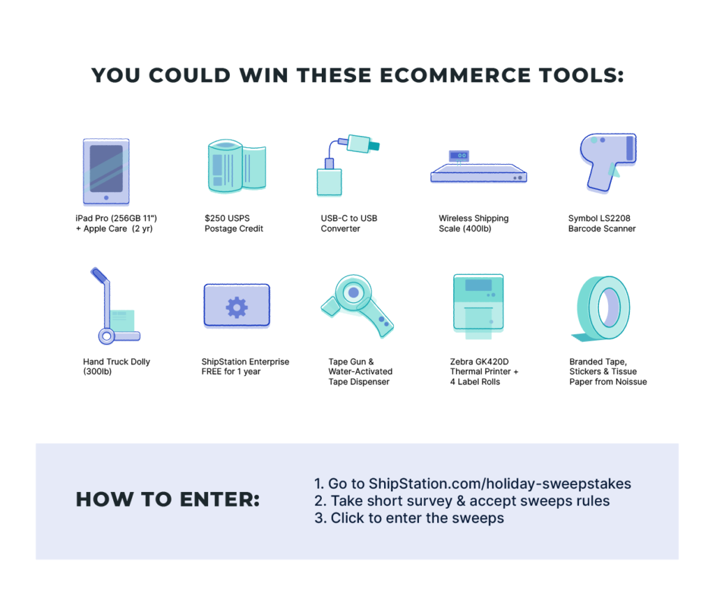 Graphic with the Ultimate Ecommerce Upgrade Sweepstakes prizes and steps to enter