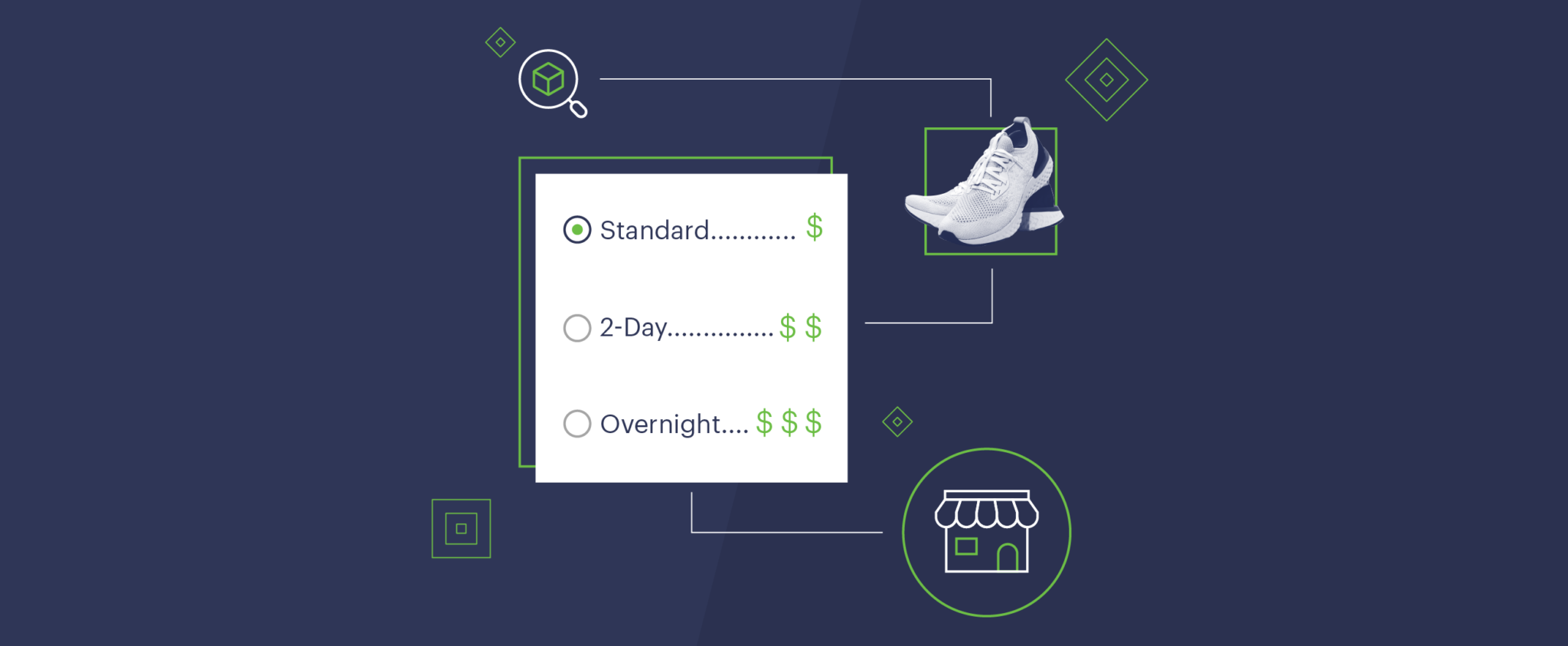 Customer Expectations Around Delivery Options - ShipStation