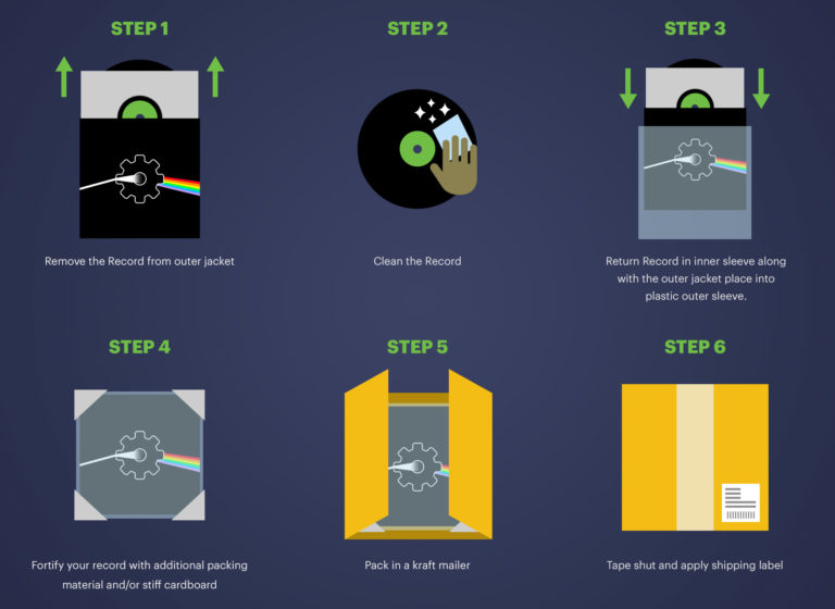How to Ship Vinyl Records ShipStation