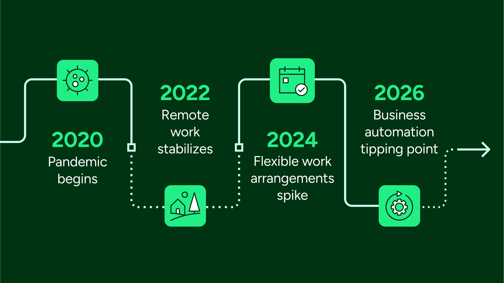 Why Business Automation Matters in 2026 | ShipStation Insights
