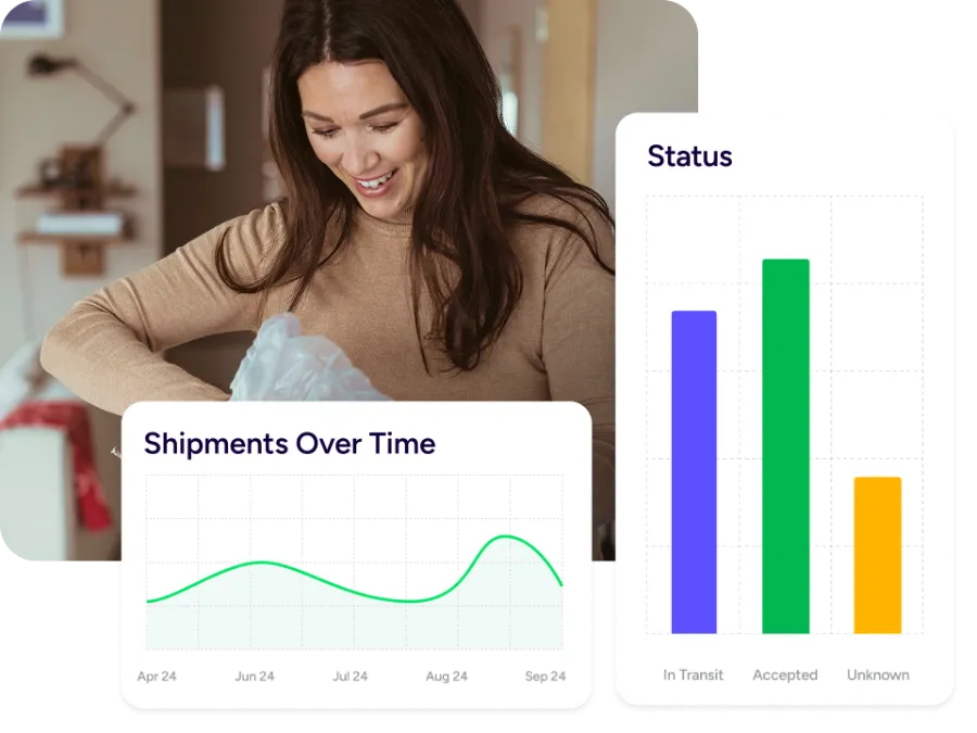 Fulfillment analytics software