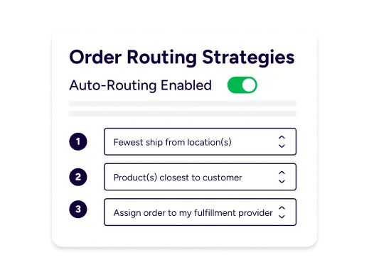 order routing strategies