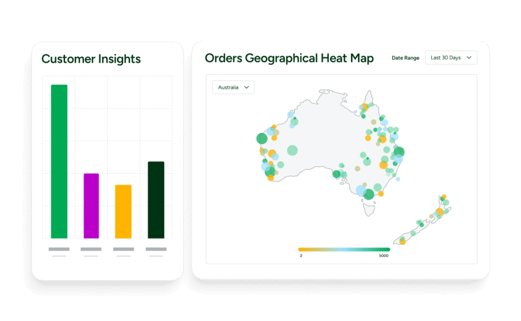 shipping data, analytics, shipstation australia, carrier performance, revenue