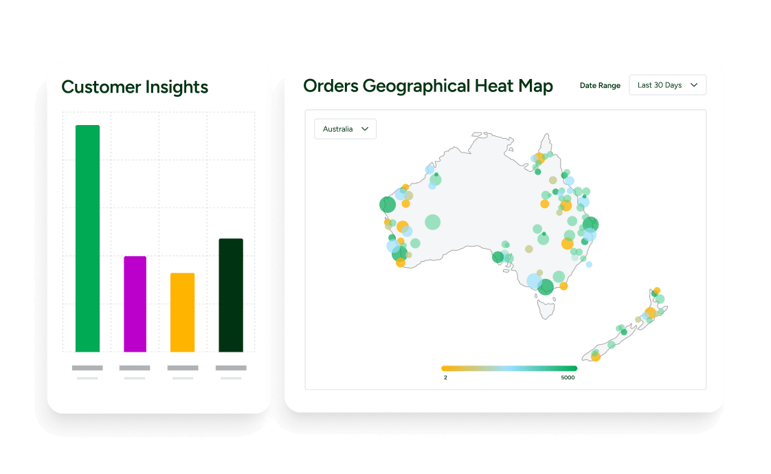 shipping data, analytics, shipstation australia, carrier performance, revenue 