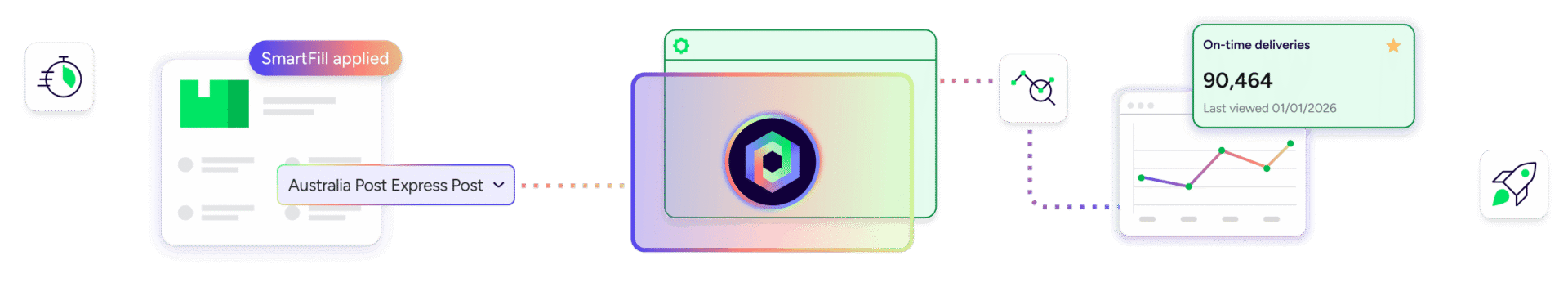 ShipStation Intelligence Layer