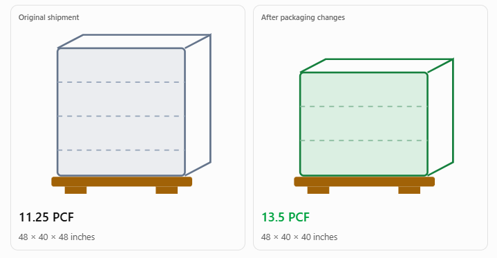 Freight Density Calculator for LTL Shipping